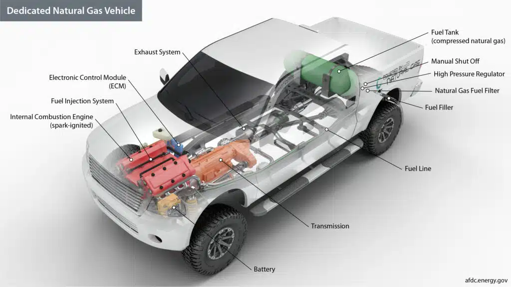 FRSC, NADDC, SON To Lead Talks on Safe EV, CNG Rollout at NAJA Auto Summit
