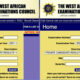 JAMB, WAEC introduce one-off ₦4,000 WASSCE result verification for admission seekers